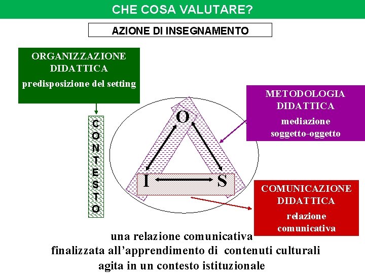 CHE COSA VALUTARE? AZIONE DI INSEGNAMENTO ORGANIZZAZIONE DIDATTICA predisposizione del setting C O N
