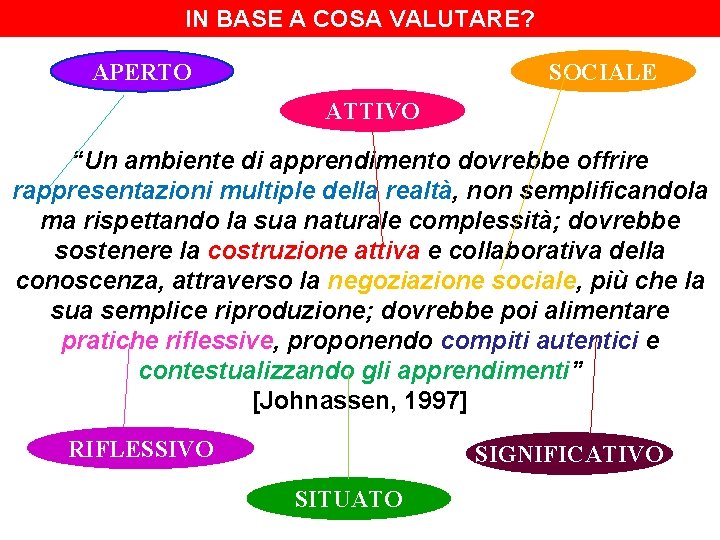 IN BASE A COSA VALUTARE? SOCIALE APERTO ATTIVO “Un ambiente di apprendimento dovrebbe offrire