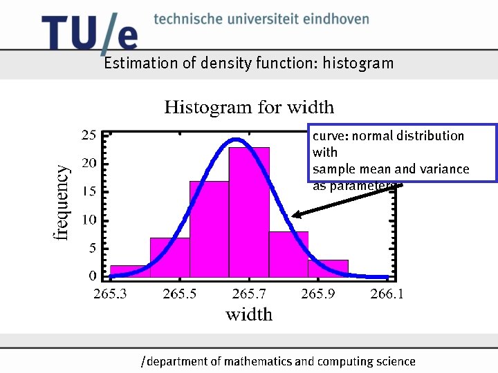 Estimation of density function: histogram curve: normal distribution with sample mean and variance as Estimation of density function: histogram curve: normal distribution with sample mean and variance as