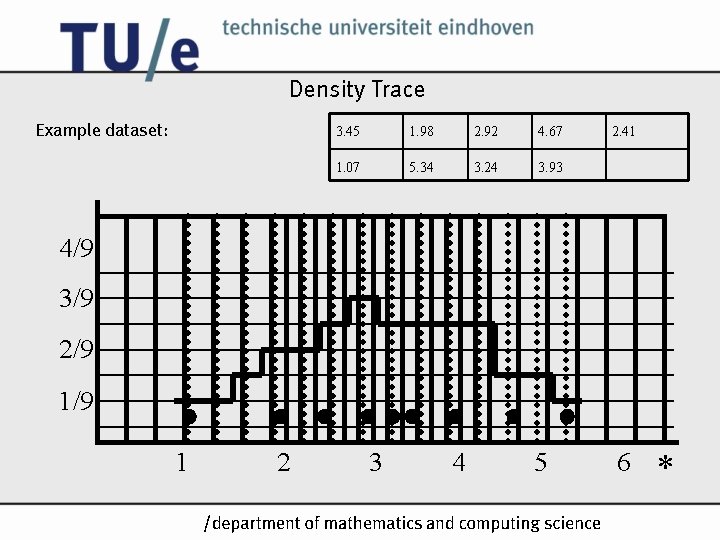 Density Trace Example dataset: 3. 45 1. 98 2. 92 4. 67 1. 07 Density Trace Example dataset: 3. 45 1. 98 2. 92 4. 67 1. 07
