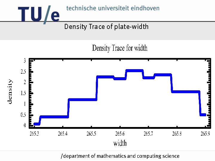 Density Trace of plate-width /k Density Trace of plate-width /k