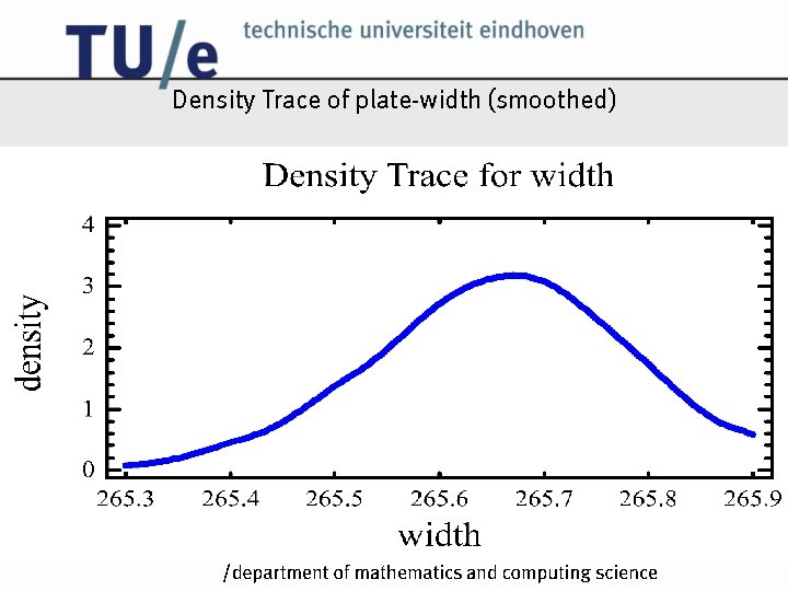 Density Trace of plate-width (smoothed) /k Density Trace of plate-width (smoothed) /k
