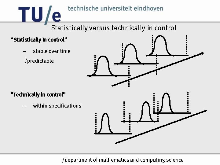 Statistically versus technically in control “Statistically in control” – stable over time /predictable “Technically Statistically versus technically in control “Statistically in control” – stable over time /predictable “Technically