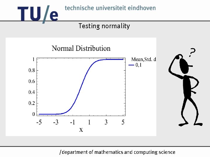 Testing normality /k Testing normality /k