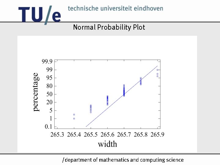Normal Probability Plot /k Normal Probability Plot /k