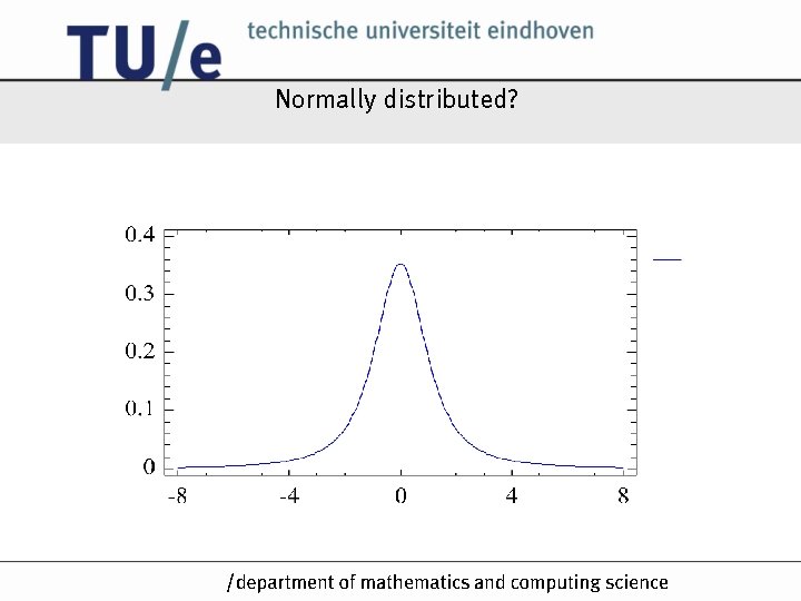 Normally distributed? /k Normally distributed? /k