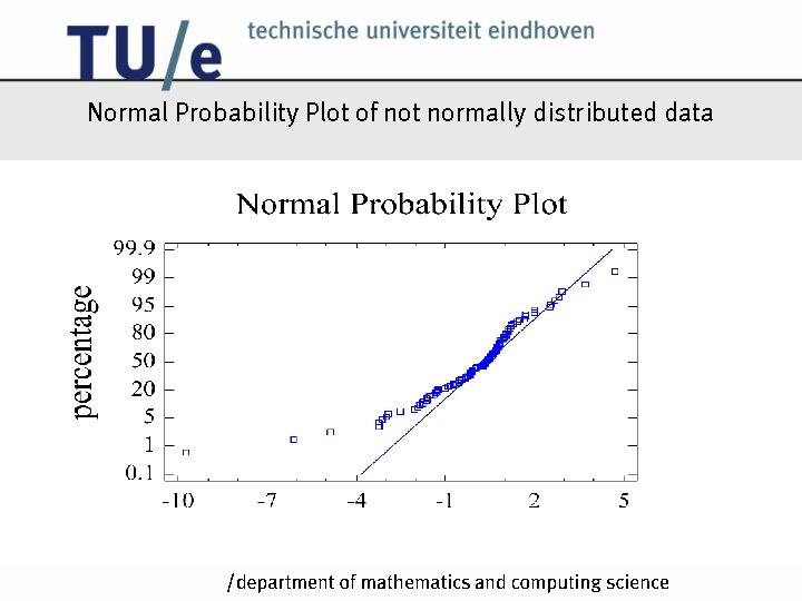 Normal Probability Plot of not normally distributed data /k Normal Probability Plot of not normally distributed data /k