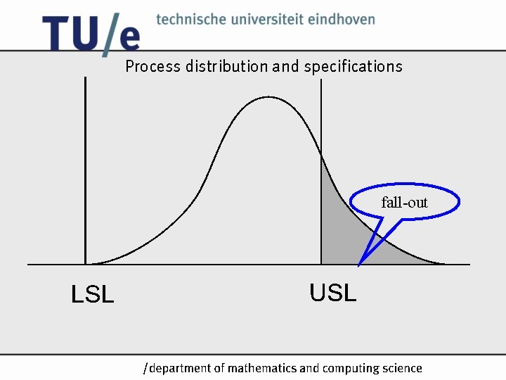 Process distribution and specifications fall-out /k Process distribution and specifications fall-out /k