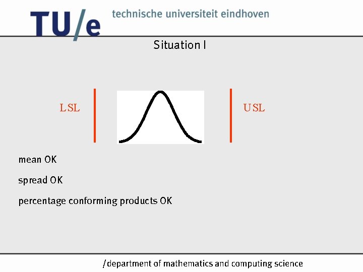 Situation I LSL USL mean OK spread OK percentage conforming products OK /k Situation I LSL USL mean OK spread OK percentage conforming products OK /k