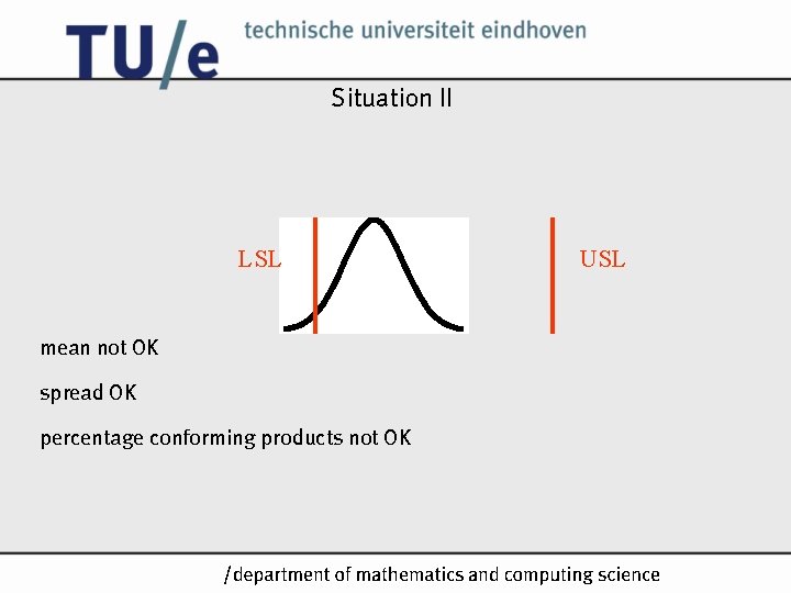 Situation II LSL USL mean not OK spread OK percentage conforming products not OK Situation II LSL USL mean not OK spread OK percentage conforming products not OK