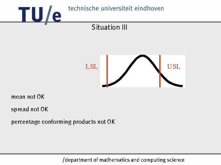 Situation III LSL USL mean not OK spread not OK percentage conforming products not Situation III LSL USL mean not OK spread not OK percentage conforming products not