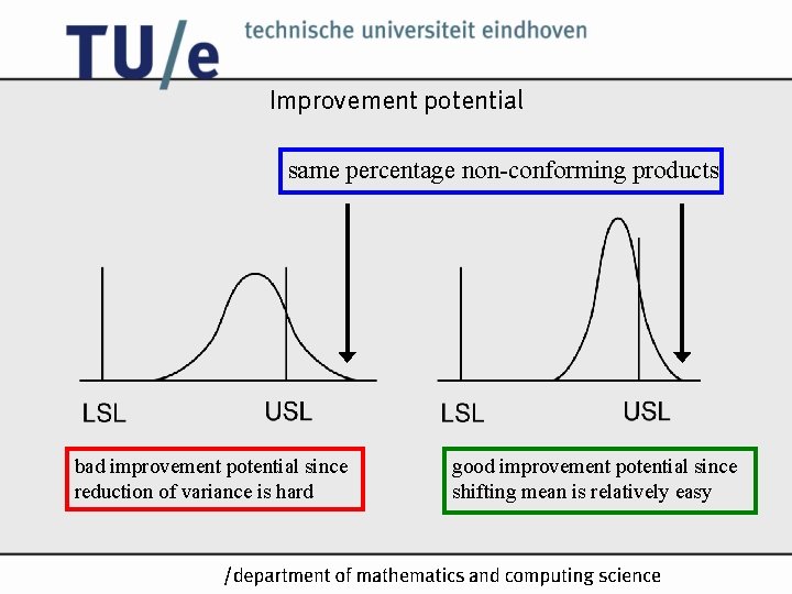 Improvement potential same percentage non-conforming products bad improvement potential since reduction of variance is Improvement potential same percentage non-conforming products bad improvement potential since reduction of variance is