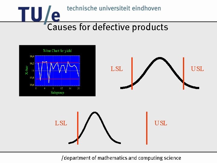 Causes for defective products LSL USL /k Causes for defective products LSL USL /k