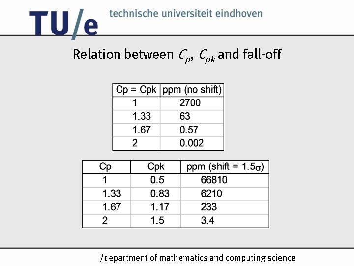 Relation between Cp, Cpk and fall-off /k Relation between Cp, Cpk and fall-off /k