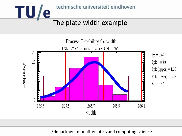 The plate-width example /k The plate-width example /k