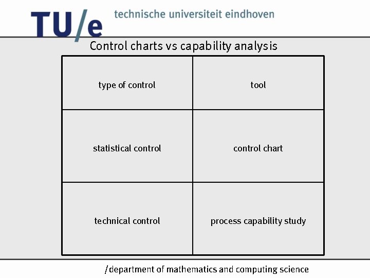 Control charts vs capability analysis type of control tool statistical control chart technical control Control charts vs capability analysis type of control tool statistical control chart technical control