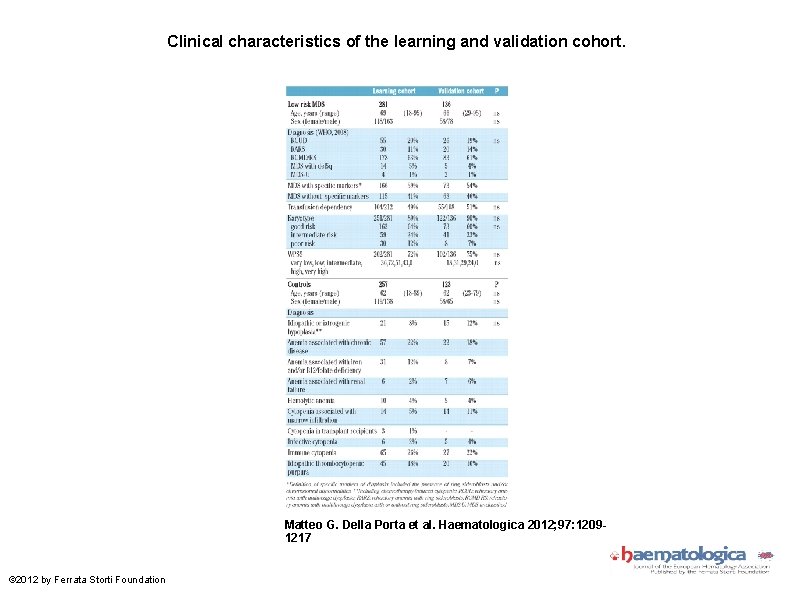 Clinical characteristics of the learning and validation cohort. Matteo G. Della Porta et al.