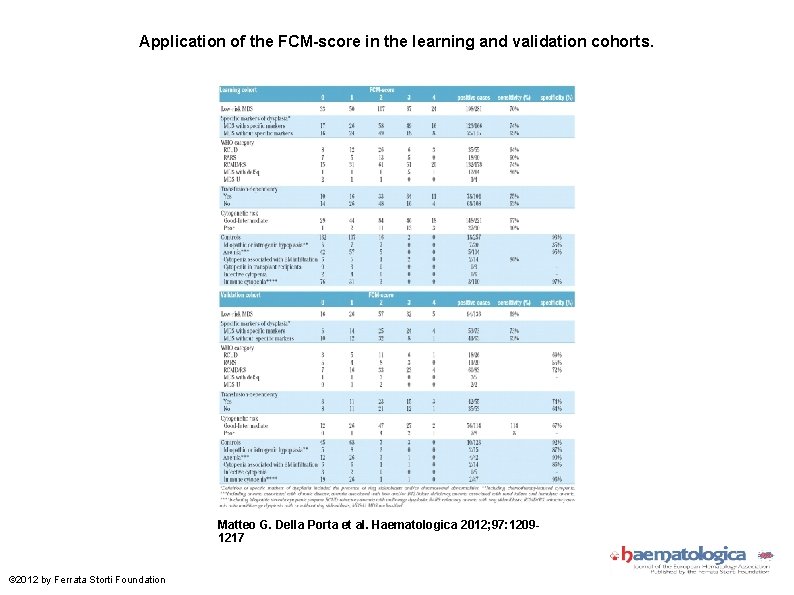 Application of the FCM-score in the learning and validation cohorts. Matteo G. Della Porta