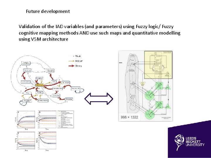 Future development Validation of the IAD variables (and parameters) using Fuzzy logic/ Fuzzy cognitive