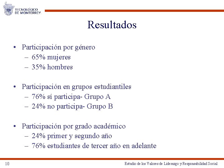 Resultados • Participación por género – 65% mujeres – 35% hombres • Participación en