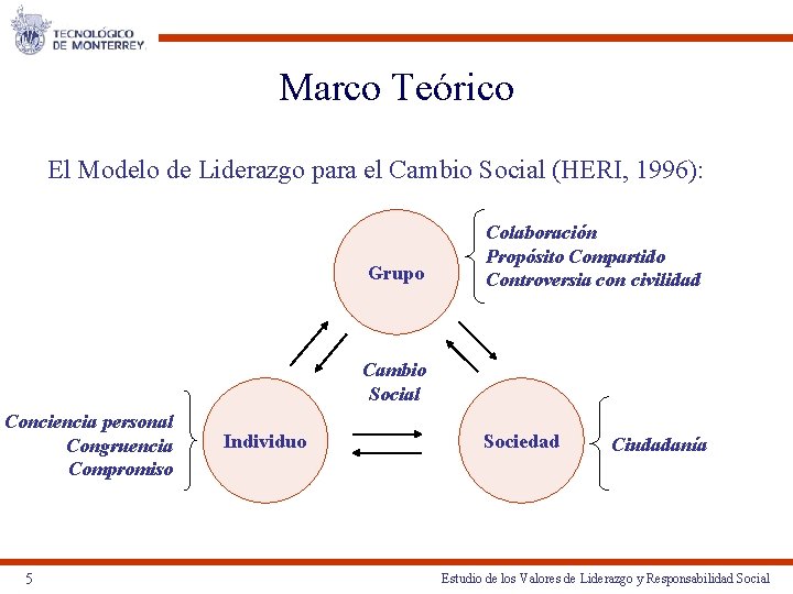 Marco Teórico El Modelo de Liderazgo para el Cambio Social (HERI, 1996): Grupo Colaboración