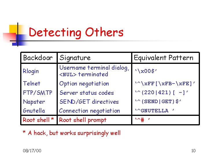 Detecting Others Backdoor Signature Equivalent Pattern Rlogin Username terminal dialog, ‘x 00$’ <NUL> terminated