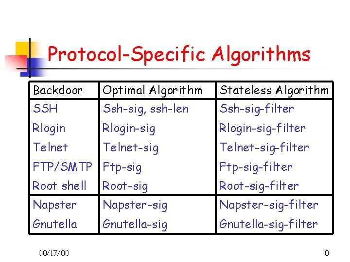 Protocol-Specific Algorithms Backdoor Optimal Algorithm Stateless Algorithm SSH Ssh-sig, ssh-len Ssh-sig-filter Rlogin-sig-filter Telnet-sig-filter FTP/SMTP