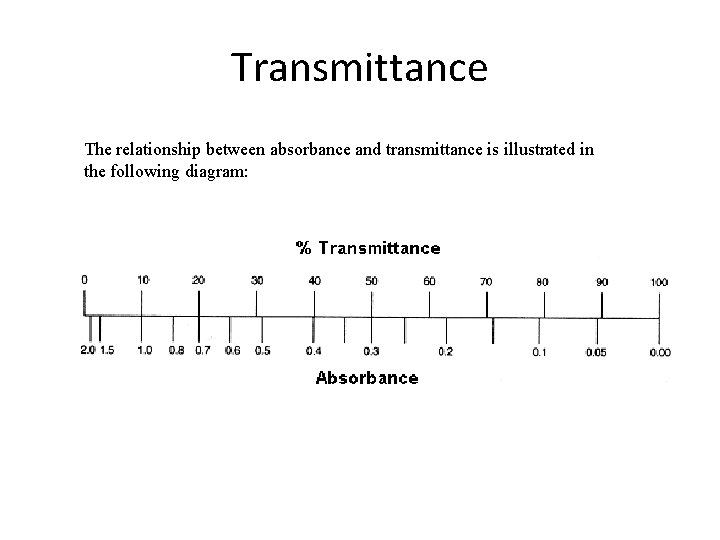 Transmittance The relationship between absorbance and transmittance is illustrated in the following diagram: 