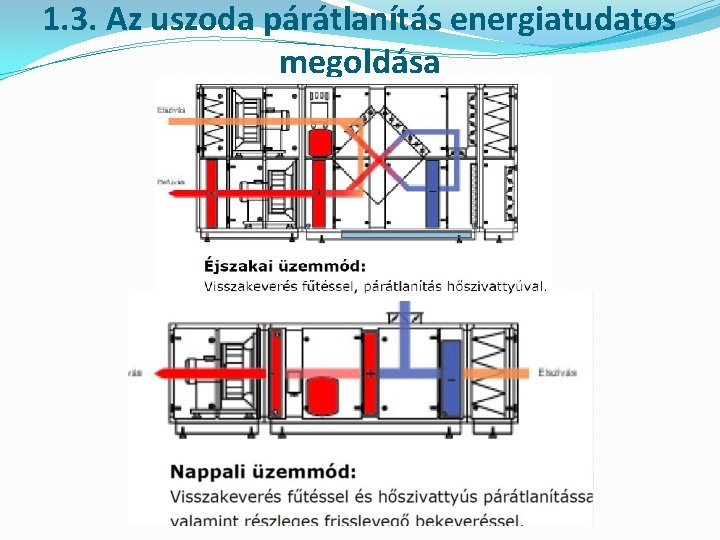 1. 3. Az uszoda párátlanítás energiatudatos megoldása 