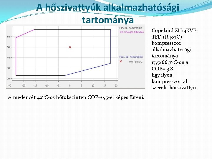 A hőszivattyúk alkalmazhatósági tartománya Copeland ZH 13 KVETFD (R 407 C) kompresszor alkalmazhatósági tartománya