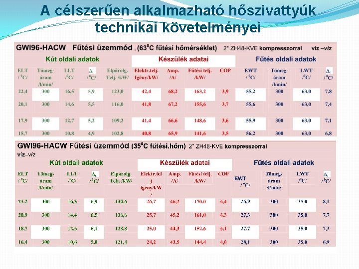 A célszerűen alkalmazható hőszivattyúk technikai követelményei 