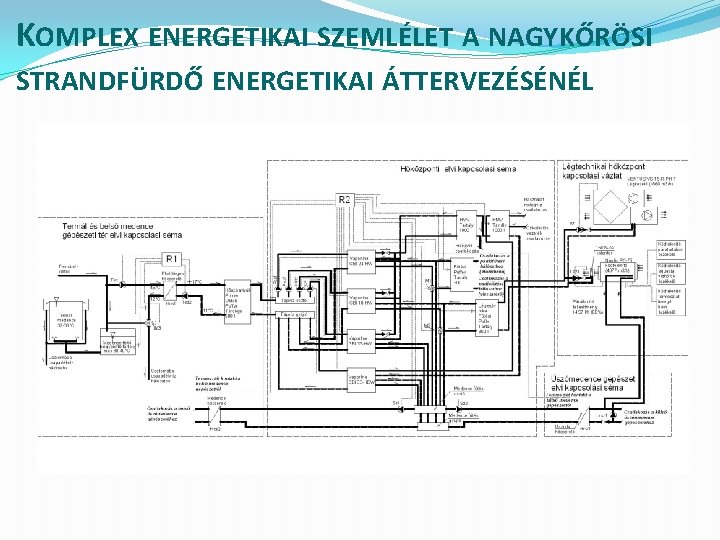 KOMPLEX ENERGETIKAI SZEMLÉLET A NAGYKŐRÖSI STRANDFÜRDŐ ENERGETIKAI ÁTTERVEZÉSÉNÉL 