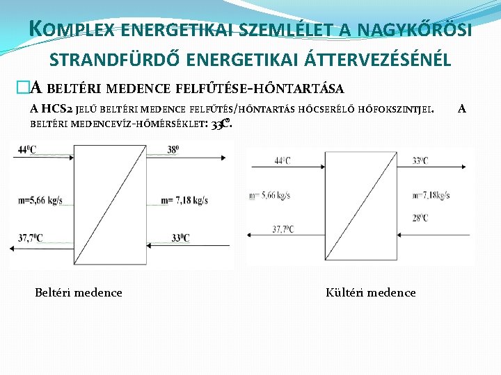 KOMPLEX ENERGETIKAI SZEMLÉLET A NAGYKŐRÖSI STRANDFÜRDŐ ENERGETIKAI ÁTTERVEZÉSÉNÉL �A BELTÉRI MEDENCE FELFŰTÉSE-HŐNTARTÁSA A HCS