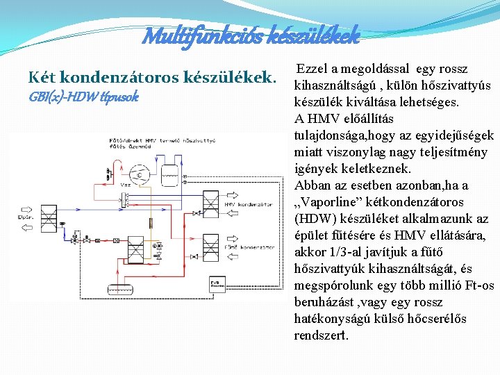 Multifunkciós készülékek Két kondenzátoros készülékek. GBI(x)-HDW típusok Ezzel a megoldással egy rossz kihasználtságú ,