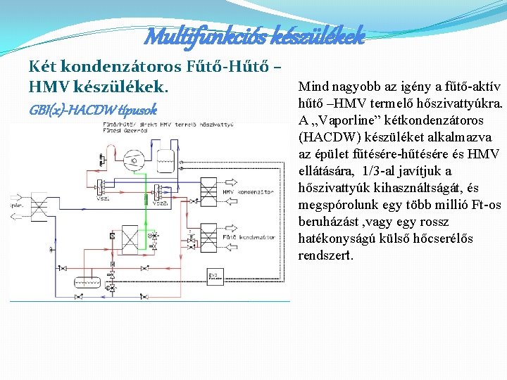 Multifunkciós készülékek Két kondenzátoros Fűtő-Hűtő – Mind nagyobb az igény a fűtő-aktív HMV készülékek.