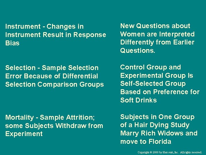 Instrument - Changes in Instrument Result in Response Bias New Questions about Women are