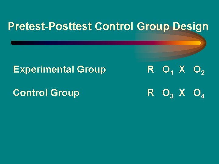 Pretest-Posttest Control Group Design Experimental Group R O 1 X O 2 Control Group