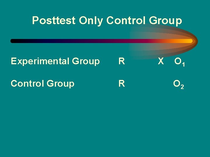 Posttest Only Control Group Experimental Group R Control Group R X O 1 O