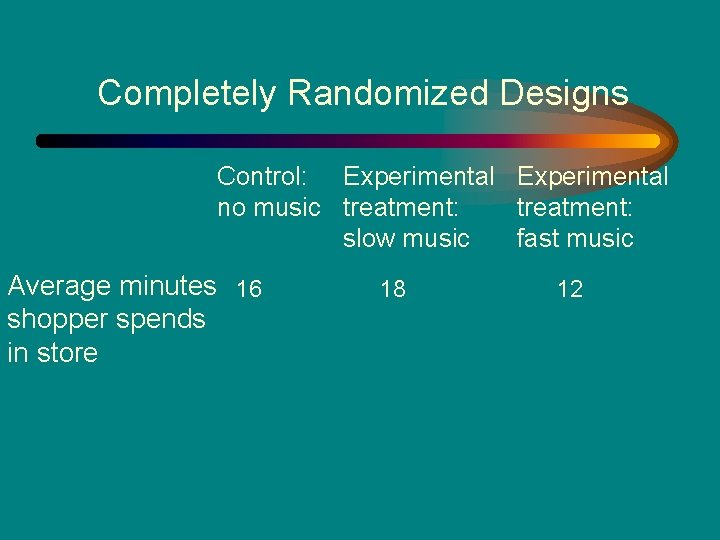 Completely Randomized Designs Control: Experimental treatment: no music treatment: slow music fast music Average