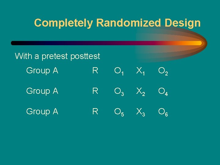 Completely Randomized Design With a pretest posttest Group A R O 1 X 1