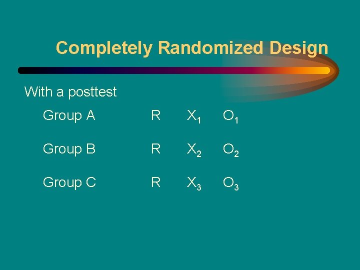 Completely Randomized Design With a posttest Group A R X 1 O 1 Group