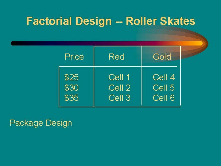 Factorial Design -- Roller Skates Price Red Gold $25 $30 $35 Cell 1 Cell