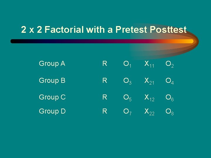 2 x 2 Factorial with a Pretest Posttest Group A R O 1 X