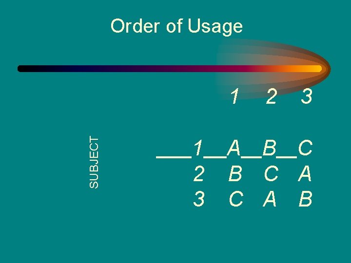 Order of Usage SUBJECT 1 1 2 3 A B C A C A