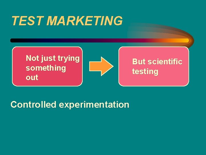 TEST MARKETING Not just trying something out Controlled experimentation But scientific testing 