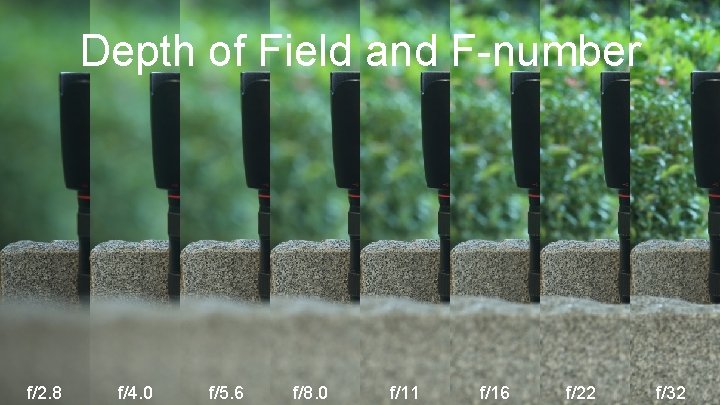 Depth of Field and F-number f/2. 8 f/4. 0 f/5. 6 f/8. 0 f/11