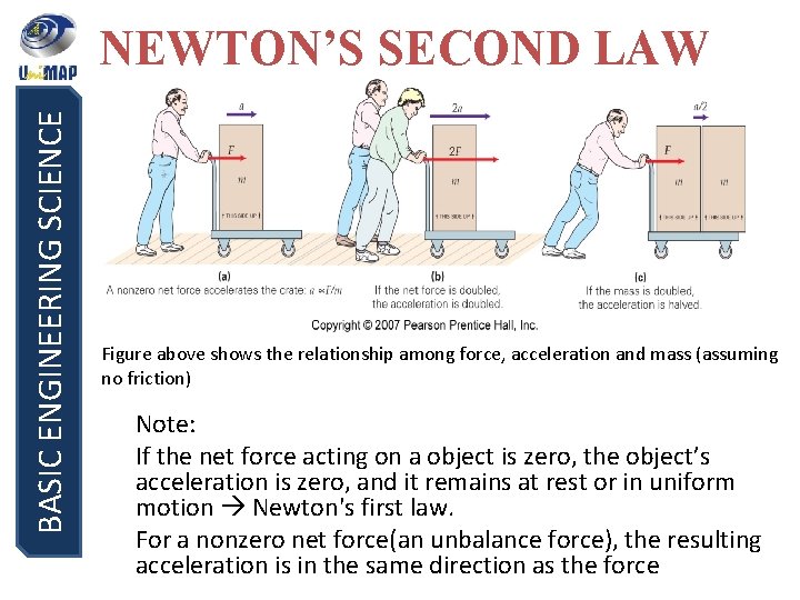 BASIC ENGINEERING SCIENCE NEWTON’S SECOND LAW Figure above shows the relationship among force, acceleration