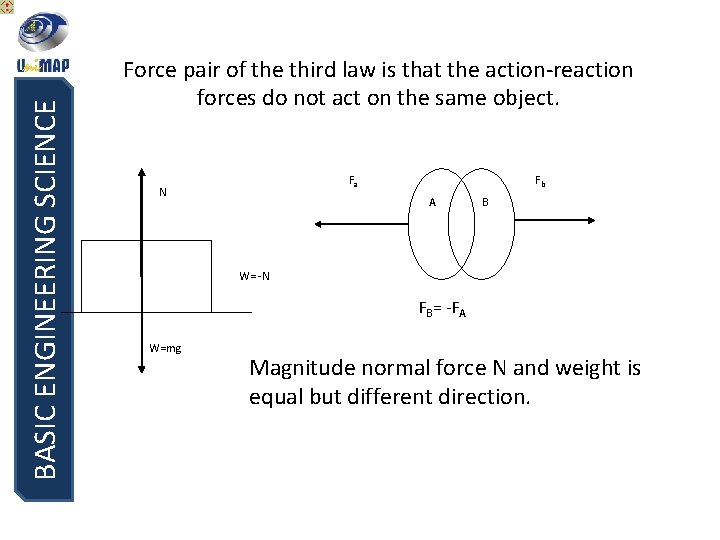 BASIC ENGINEERING SCIENCE Force pair of the third law is that the action-reaction forces