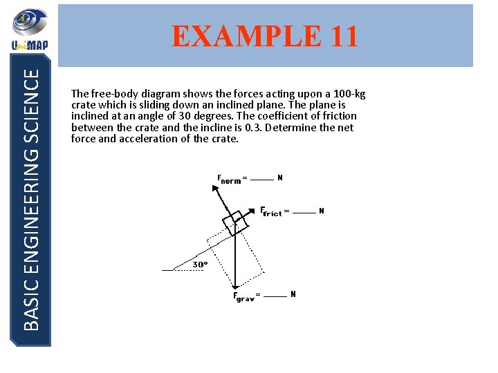 BASIC ENGINEERING SCIENCE EXAMPLE 11 The free-body diagram shows the forces acting upon a
