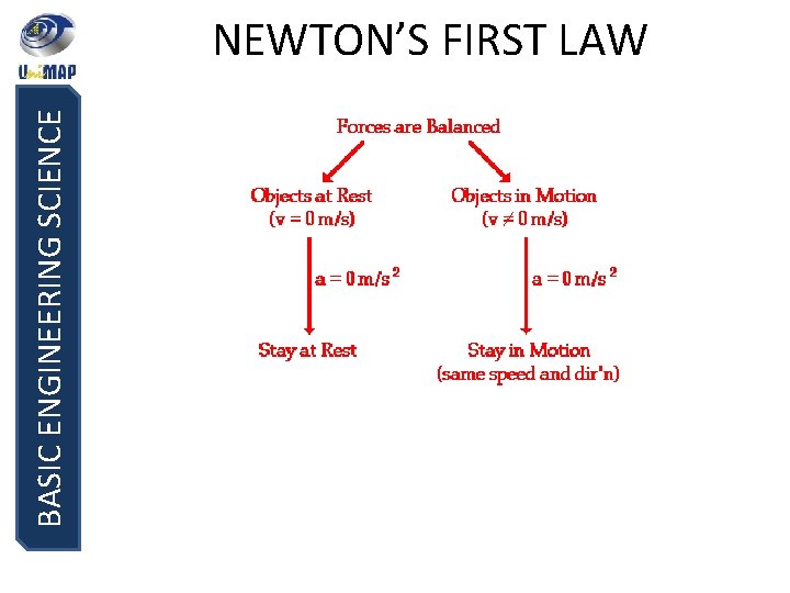 BASIC ENGINEERING SCIENCE NEWTON’S FIRST LAW 